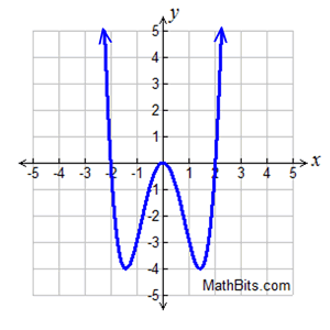 FFgraph4