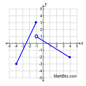 FFgraph5