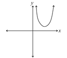 12a