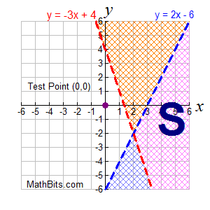 inequalgraph1