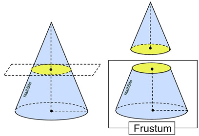 frustum