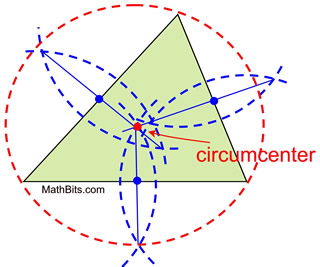 constructcircum